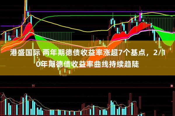 港盛国际 两年期德债收益率涨超7个基点，2/10年期德债收益率曲线持续趋陡